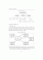 전자상거래하에서 사이버 물류시스템 구현방안 18페이지