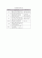 국내유통의 현황과 전망, 전자상거래,고객만족 13페이지