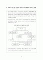 중국의 WTO 가입 및 올림픽개최가 우리경제에 미치는 영향및 대응방안 5페이지