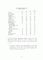 중국의 WTO 가입 및 올림픽개최가 우리경제에 미치는 영향및 대응방안 11페이지