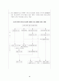 중국의 WTO 가입 및 올림픽개최가 우리경제에 미치는 영향및 대응방안 15페이지