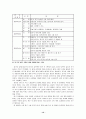 중국의 WTO 가입에 따른 전망 12페이지