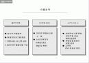 기아자동차 옵티마 마케팅분석 ,마케팅전략 경영전략 기업분석 29페이지