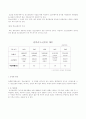 청소년범죄의 문제점과 해결방안 11페이지