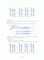 카이홀맨 광고분석 10페이지