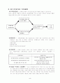 현대백화점 마케팅전략분석 CRM 고객관리 5페이지