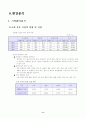 현대백화점 마케팅전략분석 CRM 고객관리 8페이지