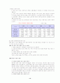 현대백화점 마케팅전략분석 CRM 고객관리 10페이지