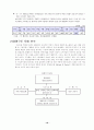 현대백화점 마케팅전략분석 CRM 고객관리 18페이지