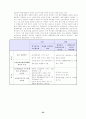 현대백화점 마케팅전략분석 CRM 고객관리 25페이지