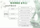 현대백화점 마케팅전략 CRM 10페이지