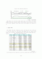 현대자동차 중.장기적 CRM 전략 , 고객만족 7페이지