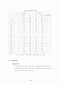 편부모의 문제점과 해결방안 33페이지