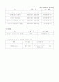 21세기 사이버테러의 유형과 그 대책 24페이지