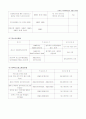 21세기 사이버테러의 유형과 그 대책 26페이지