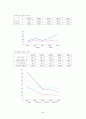 호텔경영분석-조선,신라,워커힐,프리자 5페이지