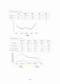 호텔경영분석-조선,신라,워커힐,프리자 11페이지