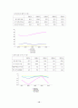 호텔경영분석-조선,신라,워커힐,프리자 12페이지