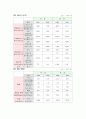 삼성전자 분석 15페이지