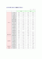 삼성전자 분석 16페이지