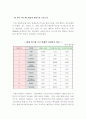 삼성전자 분석 42페이지