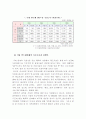 삼성전자 분석 44페이지