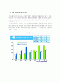 삼성전자 분석 48페이지