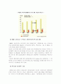 삼성전자 분석 49페이지