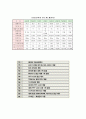 삼성전자 분석 55페이지