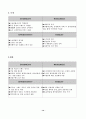 국내 백화점 의 성공전략및발전방향 14페이지