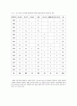 21세기 문화산업으로서의 한국 영화산업 현황과 전망 8페이지