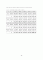 21세기 문화산업으로서의 한국 영화산업 현황과 전망 13페이지