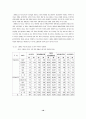 21세기 문화산업으로서의 한국 영화산업 현황과 전망 16페이지