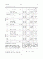 백화점의 패션 마케팅전략 분석－현대 압구정점·신촌점을 중심으로 현대백화점 7페이지