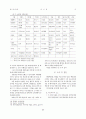 백화점의 패션 마케팅전략 분석－현대 압구정점·신촌점을 중심으로 현대백화점 15페이지