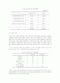 노인복지시설의 호스피스 서비스 실태 15페이지