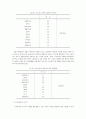 노인복지시설의 호스피스 서비스 실태 17페이지