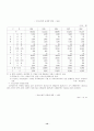 청소년  비행 (비행청소년 청소년비행 청소년문제 청소년복지 14페이지