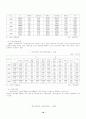 청소년  비행 (비행청소년 청소년비행 청소년문제 청소년복지 18페이지