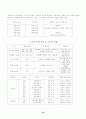 청소년  비행 (비행청소년 청소년비행 청소년문제 청소년복지 33페이지