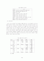 한국기업의 인도시장진출  (경영전략 기업경영 국제경영 국제마케팅 경영 마 8페이지