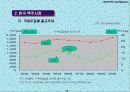 하이트맥주 마케팅전략 : 맥주시장 9페이지