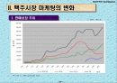 하이트맥주 마케팅전략 : 맥주시장 17페이지