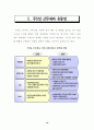 주5일 근무제와 유통업 대응전략 18페이지