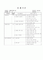 컨벤션기획사국가기술자격제도 9페이지