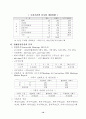 컨벤션기획사국가기술자격제도 12페이지