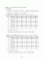 컨벤션기획사국가기술자격제도 13페이지