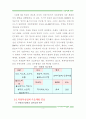 세계 자동차산업의 재편과 기업 대응 7페이지