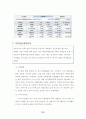 투자게임보고서  ( 증권투자 주식투자 주식 선물옵션 금융 6페이지