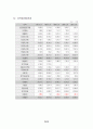 투자게임보고서  ( 증권투자 주식투자 주식 선물옵션 금융 31페이지